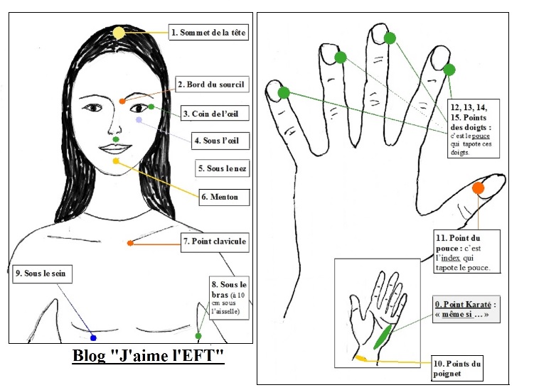 Points-EFT-visage-mains